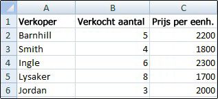 Werkblad met weergegeven rasterlijnen