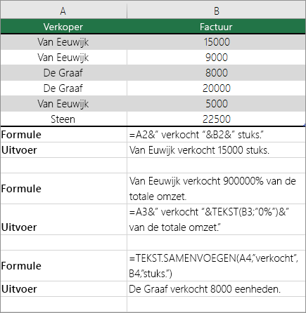 Voorbeelden van het combineren van tekst en getallen