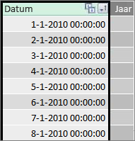 Datumkolom in Power Pivot