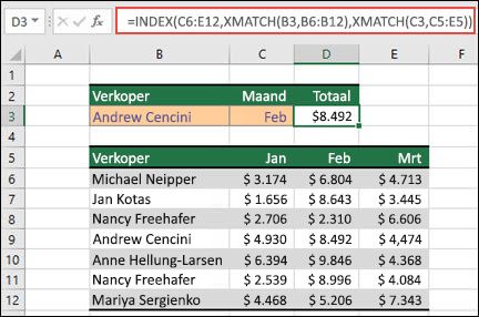 Een Excel-tabel waarin de namen van verkoopvertegenwoordigers worden vermeld in de cellen B6 tot en met B12 en de verkoopbedragen voor elke vertegenwoordiger van de maanden januari tot en met maart worden vermeld in de kolommen C, D en E. De formulecombinatie INDEX en X.VERGELIJKEN wordt gebruikt om het verkoopbedrag van een specifieke verkoopvertegenwoordiger en de maand in de cellen B3 en C3 te retourneren.