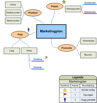 Brainstormdiagram