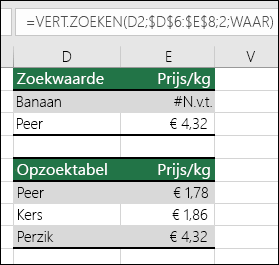 Voorbeeld van hoe het gebruik van VERT.ZOEKEN met het argument benaderen ingesteld op WAAR, onjuiste resultaten kan opleveren.