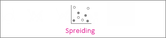 Spreidingsdiagram