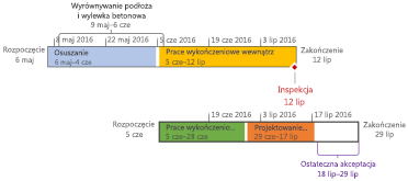 Sformatowana oś czasu w programie Project