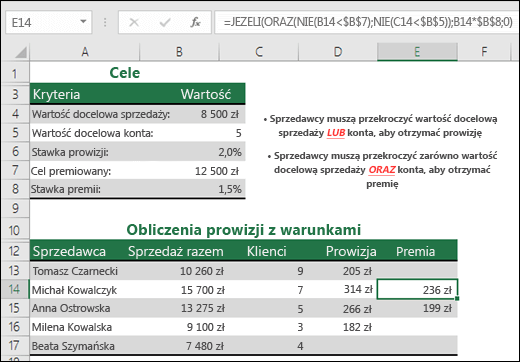 Przykłady obliczania premii za sprzedaż za pomocą funkcji JEŻELI, ORAZ i NIE.  Formuła w komórce E14: =JEŻELI(ORAZ(NIE(B14<$B$7);NIE(C14<$B$5));B14*$B$8;0)