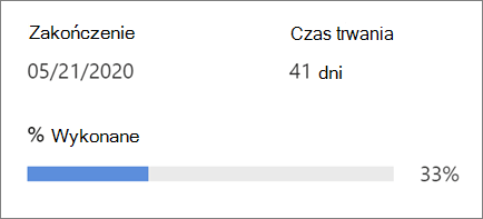 Pokazuje postęp w programie Project