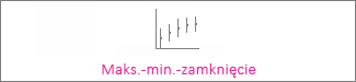Wykres giełdowy Maks.-min.-zamknięcie