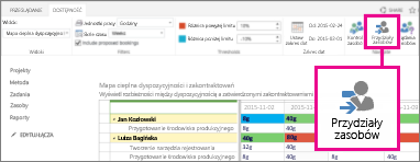 Wybierz pozycję Przydziały zasobów na karcie Dostępność