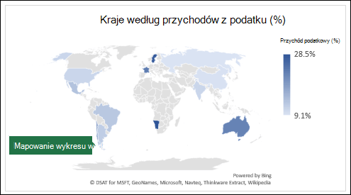 Wykres mapy programu Excel przedstawiający wartości krajów według przychodów podatkowych %