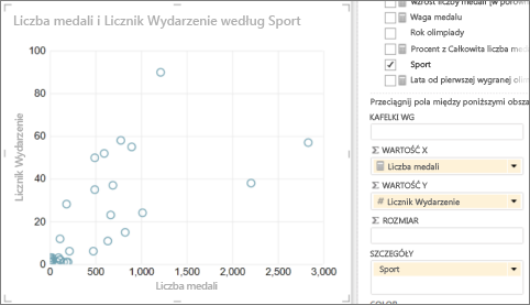 Convert Power VIew table to a scatter chart