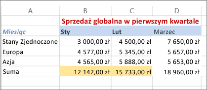 przykład zastosowania koloru tekstu i wypełnienia tła komórki