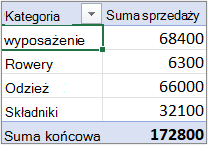 Tabela przestawna w formie konspektu lub tabelarycznej