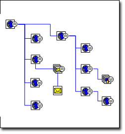 Mapa witryny internetowej przedstawiająca rzeczywistą strukturę hierarchiczną linków