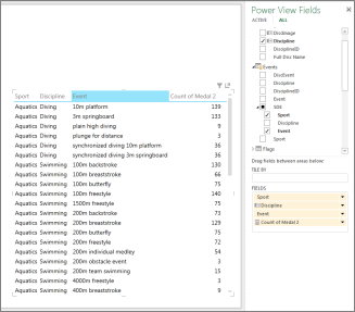 Tabela funkcji zwijania i rozwijania szczegółów w programie Power View