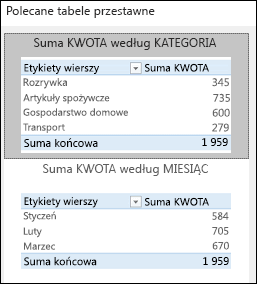 Okno dialogowe Polecane tabele przestawne w programie Excel