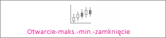 Wykres giełdowy Otwarcie-maks.-min.-zamknięcie