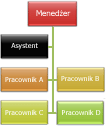 Schemat organizacyjny z układem obu wysunięć