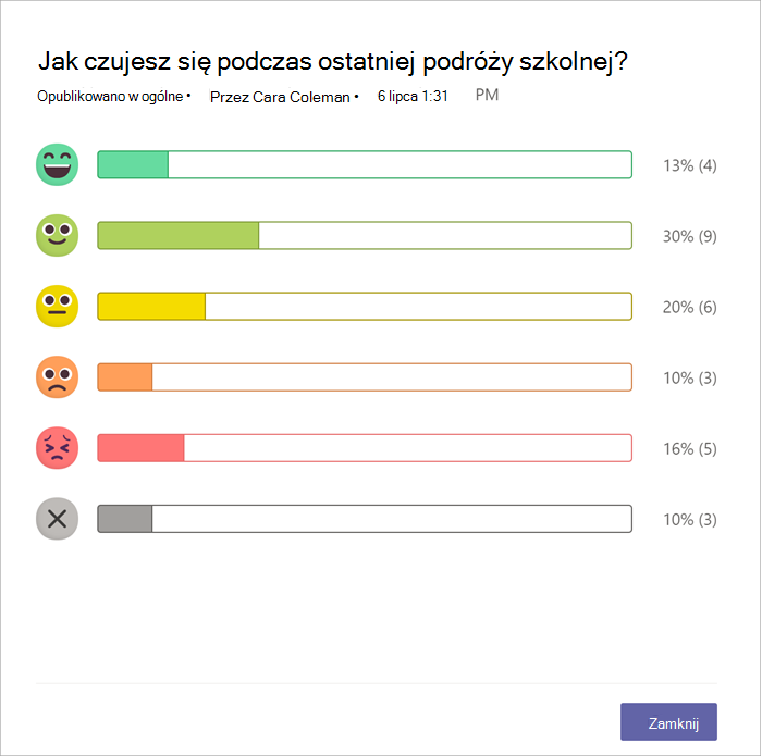 wykres słupkowy przedstawiający liczbę rówieśników, którzy odpowiedzieli za pomocą każdego emoji