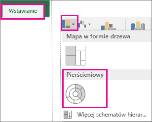 Typ wykresu Pierścieniowy na karcie Wstawianie w pakiecie Office 2016 dla systemu Windows