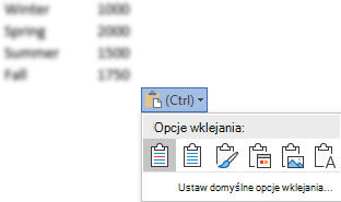 Przycisk Opcje wklejania obok niektórych danych programu Excel został rozwinięty, aby wyświetlić opcje