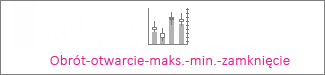 Wykres giełdowy Obrót-otwarcie-maks.-min.-zamknięcie