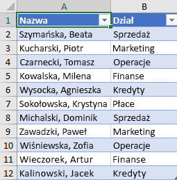 Lista pracowników według działów do posortowania