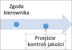 Kliknięcie tekstu wydarzenia w celu przeniesienia go w czasie do przodu lub wstecz