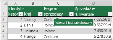 Pierwszy wiersz zostanie zablokowany po kliknięciu pozycji Zablokuj górny wiersz