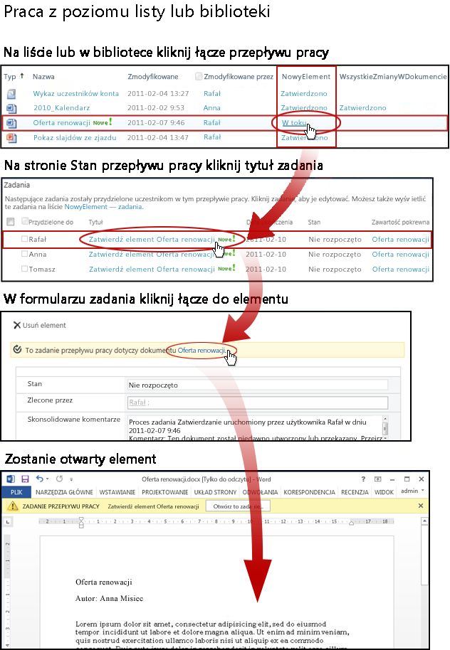 Uzyskiwanie dostępu do elementu i formularza zadania z poziomu listy lub biblioteki