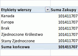 Przykładowa tabela przestawna