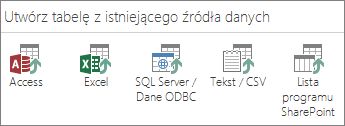 Źródła danych możliwe do wyboru: dane programu Access, Excel, SQL Server lub ODBC, plik tekstowy lub CSV, lista programu SharePoint.