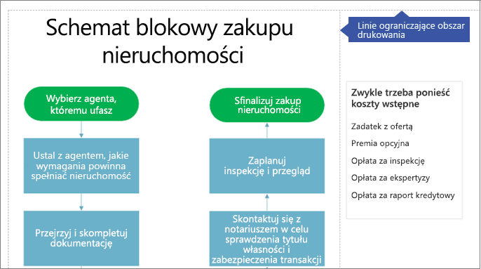 Obszary wydruku o rozmiarze litery na diagramie