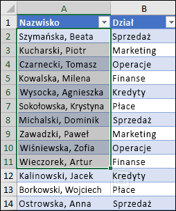 Przykład sortowania mniejszego zakresu w większym