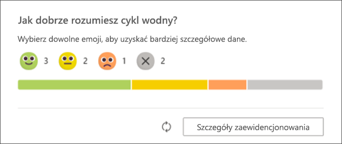 zrzut ekranu przedstawiający odpowiedzi uczniów na zdublowane ewidencjonowanie w miarę ich wyświetlania na oryginalnej stronie nauczyciela. wykres słupkowy pokazuje, ilu uczniów odpowiedziało przy użyciu każdego emoji i ilu jeszcze nie odpowiedziało