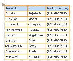 Podstawowy tabelaryczny układ formantów