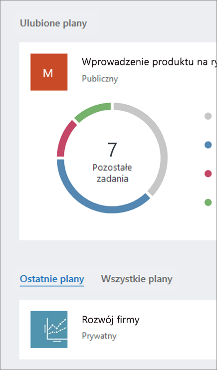 Zrzut ekranu przedstawiający sekcje Ulubione plany i Wszystkie plany pulpitu nawigacyjnego usługi Planner.