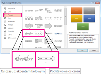 Grafiki SmartArt przedstawiające oś czasu