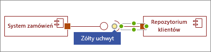 Żółty uchwyt kształtu Wymagany interfejs