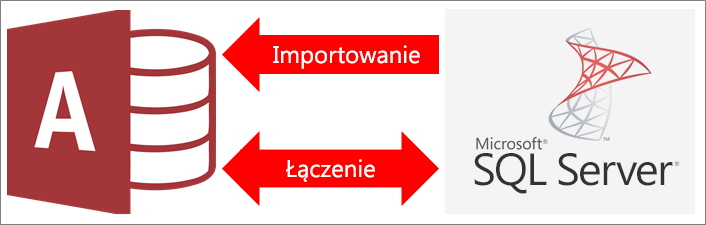 Omówienie nawiązywania połączenia z programem SQL Server w programie Access