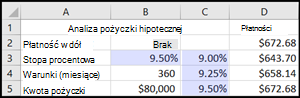 Analiza kredytów hipotecznych