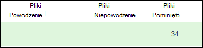 Pliki mover pominięte, pliki nie powiodły się, a pliki powiodły się.