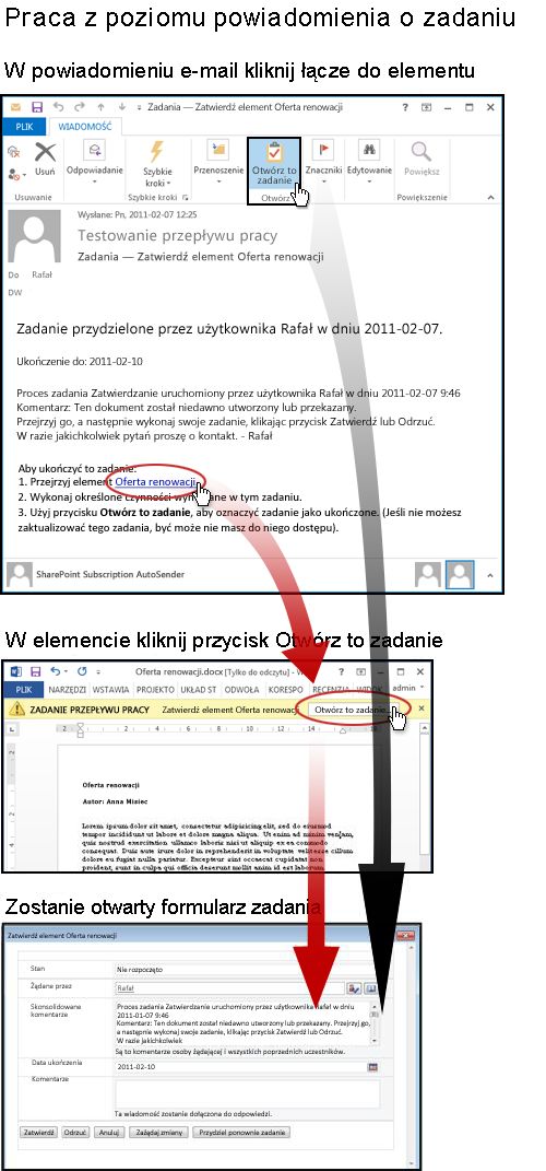 Uzyskiwanie dostępu do elementu i formularza zadania z poziomu wiadomości e-mail z powiadomieniem