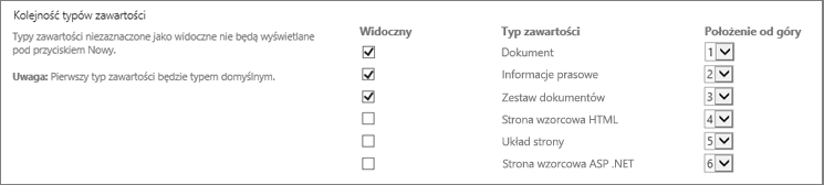 Ekran Opcji zmiany kolejności w nowym dokumencie lub ukrywania