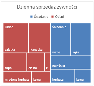 Przykład wykresu mapy drzewa w pakiecie Office 2016 dla systemu Windows