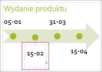 Zaznaczanie daty na osi czasu