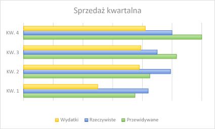 Wykres słupkowy