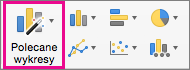 Polecenie Polecane wykresy na Wstążce w programie Excel dla komputerów Mac