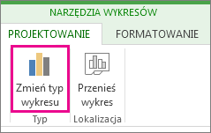 Zmienianie typu wykresu