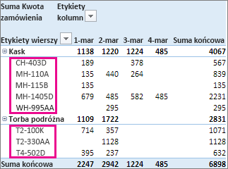 Sortowanie domyślne według etykiet wierszy