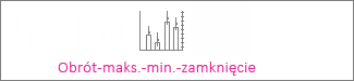 Wykres giełdowy Obrót-maks.-min.-zamknięcie